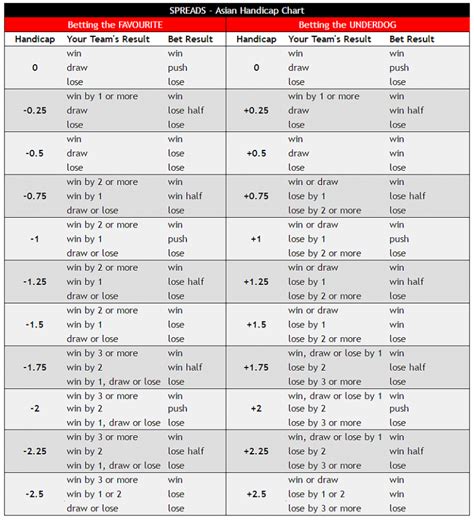 asian handicap betting platform - asian handicap betting